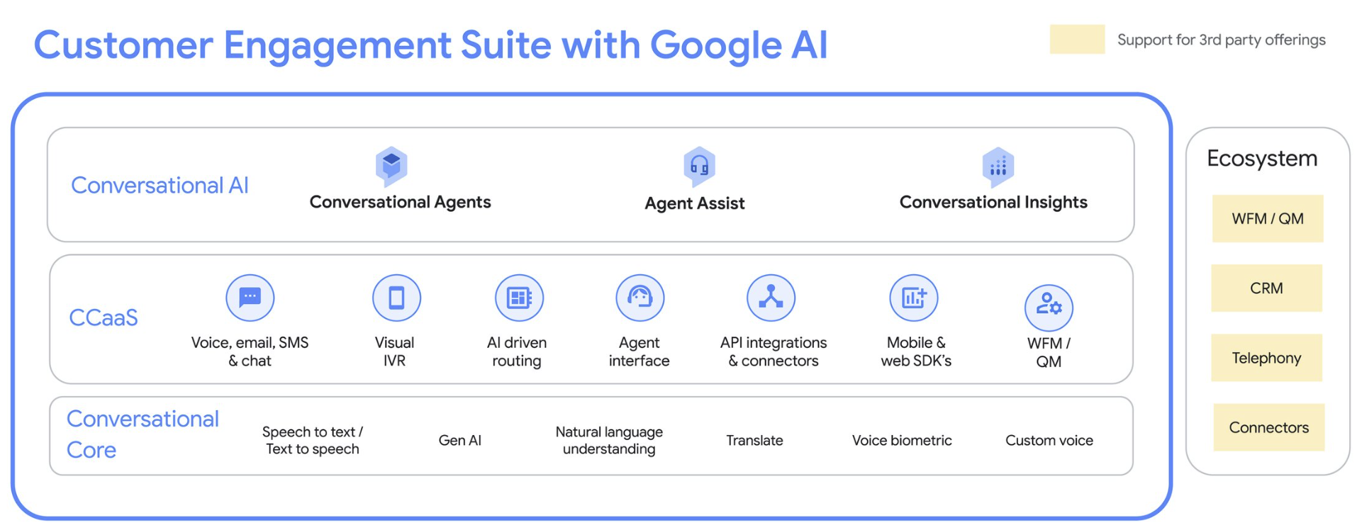 Google Cloud rolls out new Gemini models, AI agents, customer